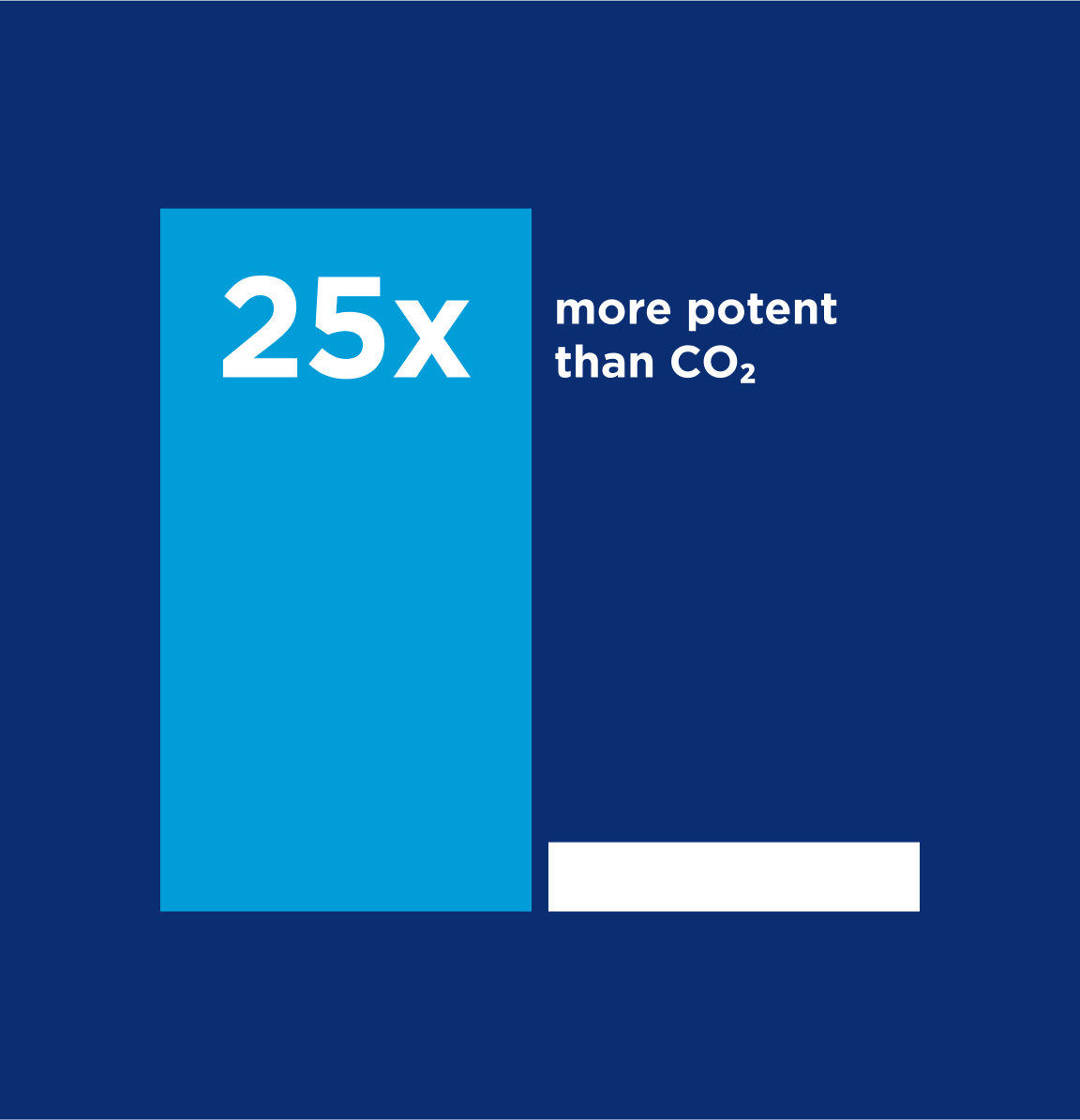 Methane Potency Visualization